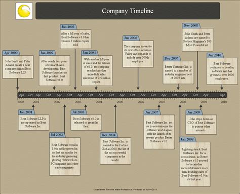 Sample Timelines - Timeline Maker Pro | The Ultimate Timeline Software Timeline Maker Pro | The ...