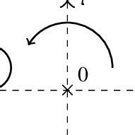 Contour Γ 1 in the complex plane ξ = σ + iτ. The curved arrow indicates... | Download Scientific ...