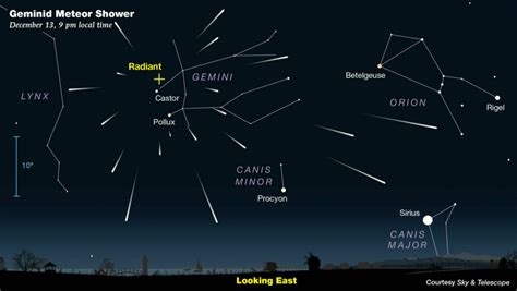 Geminid meteor shower: What to know for Dec. 13-14 - WTOP News