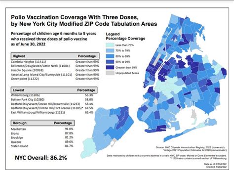 Polio virus found in New York City wastewater