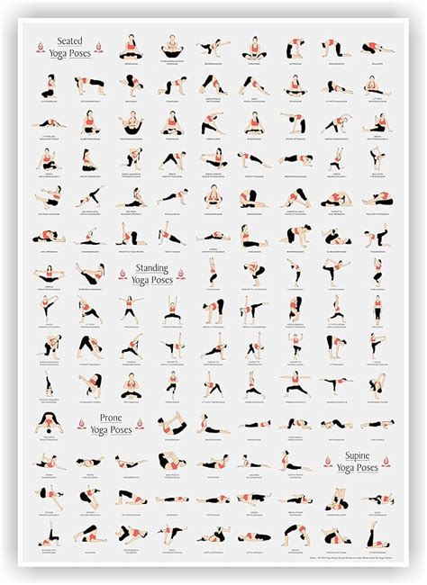 LAB NO 4 Yoga Asanas Poses In A2 (23.4" x 16.5") Poster : Amazon.co.uk ...