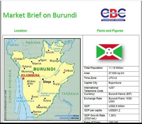 Burundi – Comesa Business Council