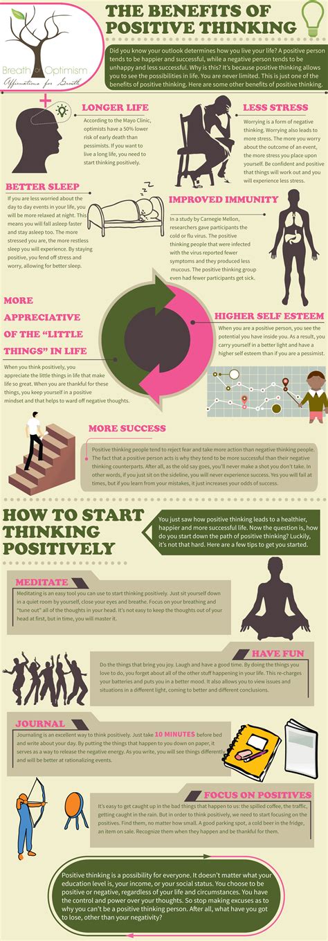 Benefits of Positive Thinking Infographic - Breath of Optimism