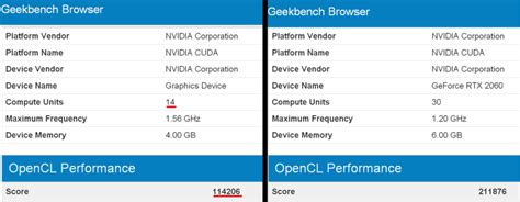 NVIDIA GeForce GTX 2050 or GTX 1150 Specs and Performance Leaked