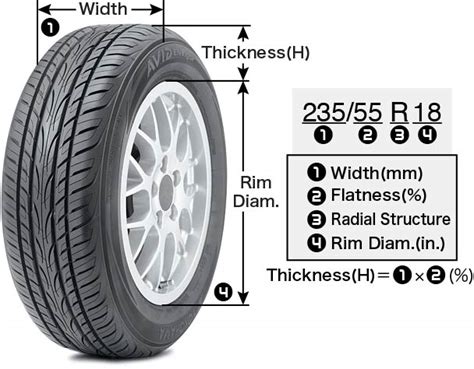 Tire Size: Tire Size Search