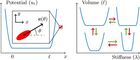 Figure 1 from Thermodynamic cycles with active matter. | Semantic Scholar