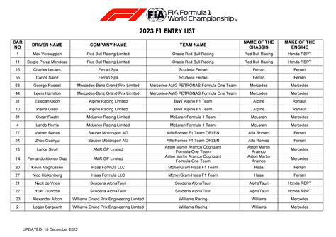 FIA shares F1 2023 entry list along with race start times