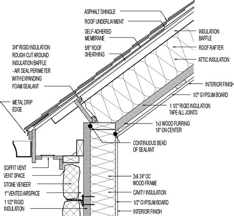 Vented Roof & Siding for Cold Climate. Asphalt Roofing; Stone Veneer ...