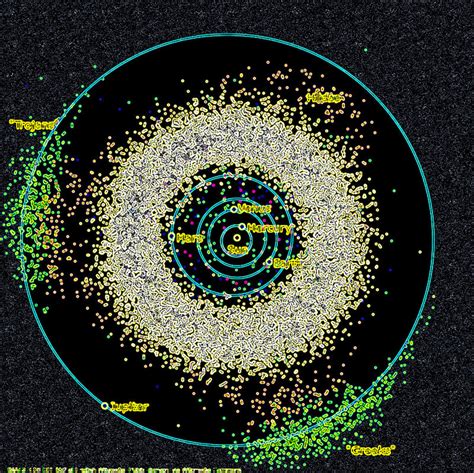 What Created The Asteroid Belt