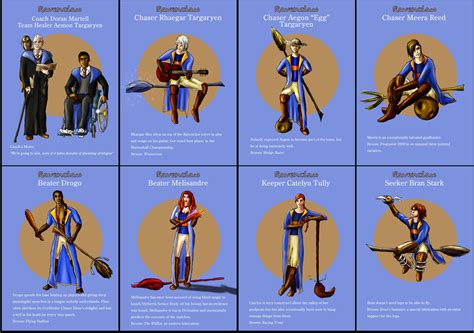 Ravenclaw Asoiaf Quidditch 1 by guad on DeviantArt