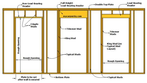 Framing a Door