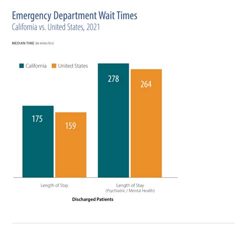 California Emergency Departments — 2023 Edition - California Health ...