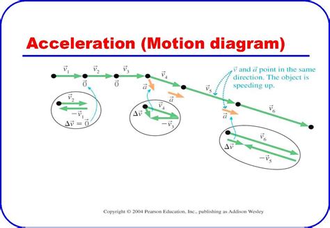 Acceleration in Motion Diagram