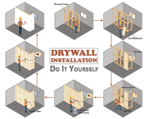 Drywall Installation Techniques