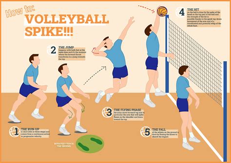 Volleyball spike - infographic :: Behance