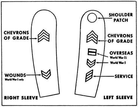 Sleeve Insignia Placement | ClipArt ETC
