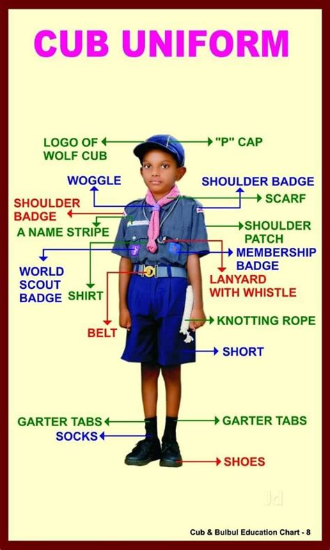 CUB UNIFORM - Bharat Scouts & Guides Rovers & Rangers