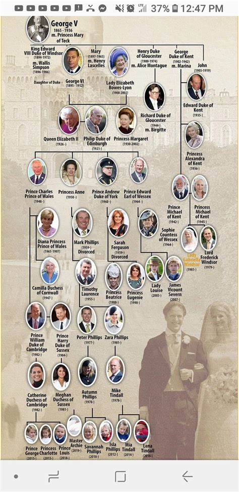 Pin by Anna McFadden on **The British Royalty*** | Royal family trees ...