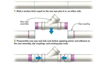 Tying Into an Existing Drain Line - Fine Homebuilding