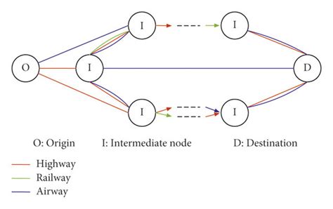 Multimodal transport network diagram. | Download Scientific Diagram