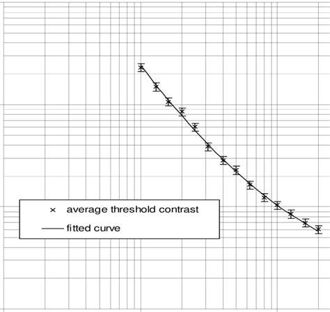 Curve fitting procedure | Download Scientific Diagram