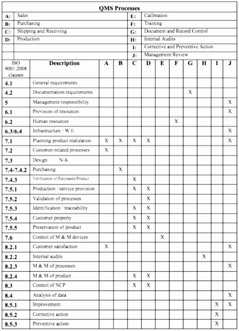 Free iso 9001 2015 audit checklist excel xls - cricketgera