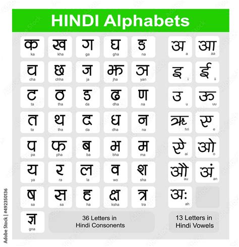 Hindi Alphabet Chart With Vowels Stock Vector Adobe Stock | The Best Porn Website