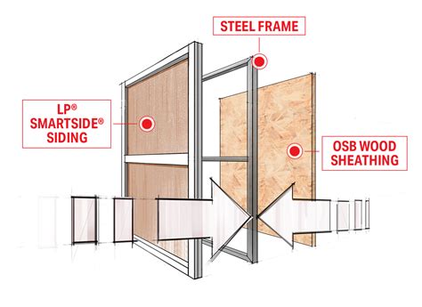 Tuff Shed Difference Door Edition - Tuff Shed