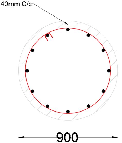 Circular cross section advantages structures - gasekc