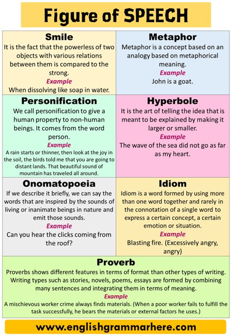 27 Figures of Speech, Definition and Example Sentences - English Grammar Here