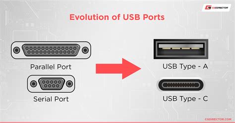 Different Types Of USB Ports Explained