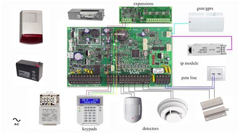 Wiring Diagram Alarm Mobil | Home Wiring Diagram