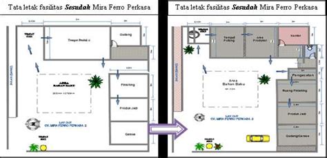 Detail Contoh Layout Pabrik Koleksi Nomer 14