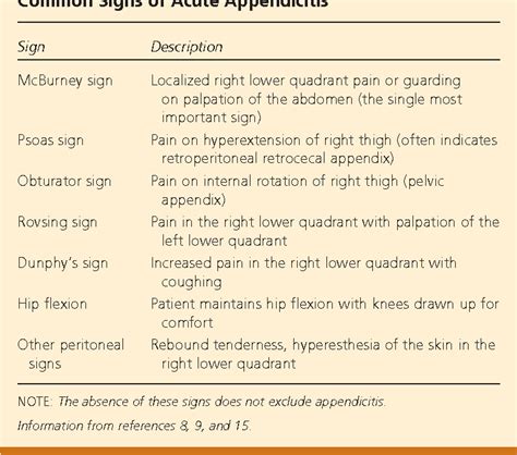 [PDF] Imaging for suspected appendicitis. | Semantic Scholar