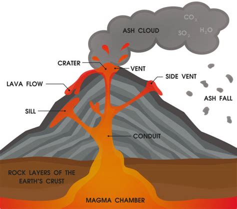 Heartwarming Info About How To Draw The Inside Of A Volcano - Manchestertouch