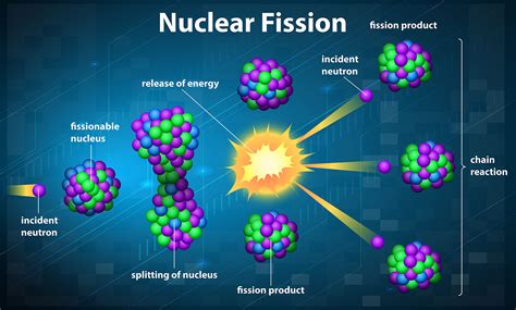 Lesson 4.02 Nuclear Fission and Fusion