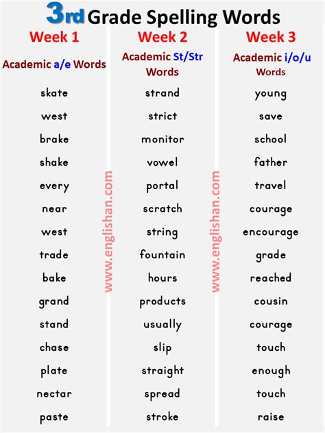 3Rd Grade Spelling Words Week 1 / Free Third Grade Spelling Curriculum ...