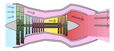 Turbojet vs. Turbofan Explained - Aviation History - Century of Flight