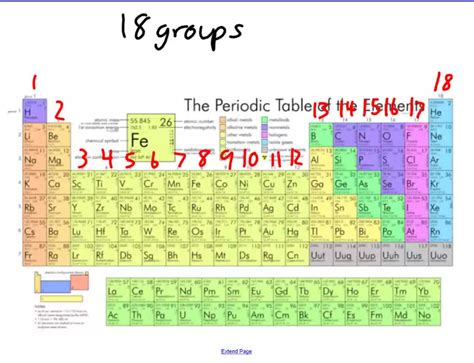 How many groups are there in the periodic table? How are they labeled? | Numerade