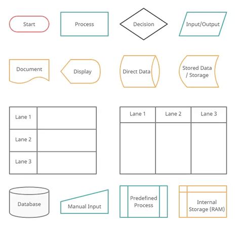 Discover 82+ flowchart sketch - in.eteachers