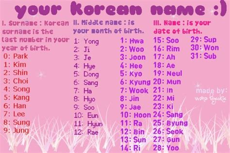 Korean name? | Korean girls names, Korean words learning, Korean name