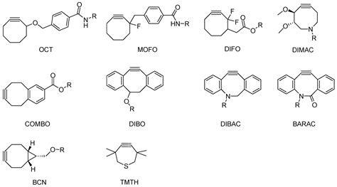 Molecules | Free Full-Text | Development and Applications of the Copper-Catalyzed Azide-Alkyne ...