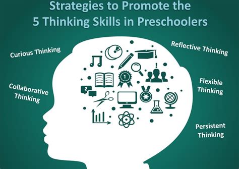 QuickTips: Promoting Critical Thinking Skills in Young Learners - Brookes Blog