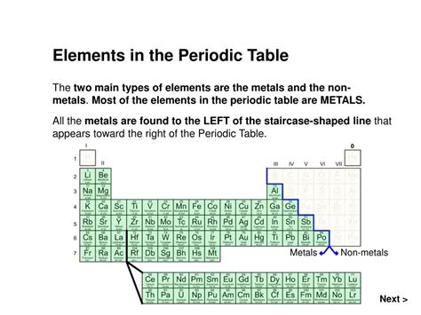 Printable Periodic Table Staircase Periodic Table Timeline | Images and Photos finder