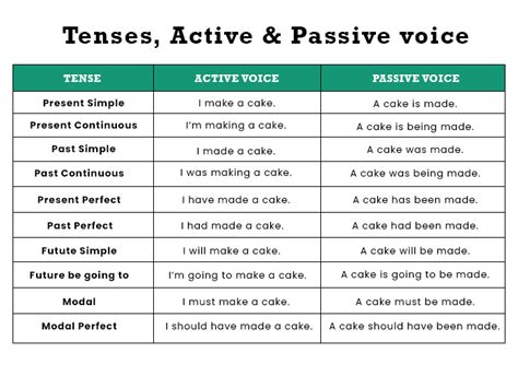 What Is An Active Sentence? Examples That Illuminate Clarity