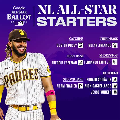 MLB: 2021 American & National League All-Star Starters revealed