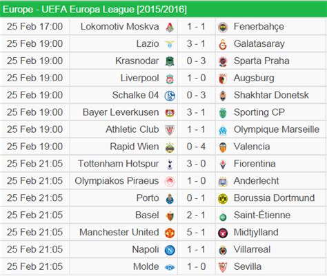 All The Results From Yesterday's EUROPA League Matches - European Football (EPL, UEFA, La Liga ...