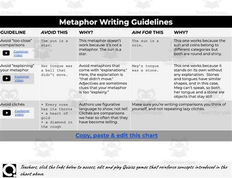 Metaphor Writing Infographic Game by Teach Simple