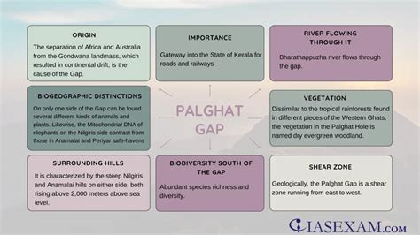 PALGHAT GAP - IAS EXAM