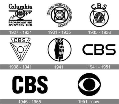 CBS Logo and symbol, meaning, history, PNG, brand